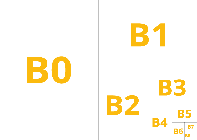 voorbeeld_b_formaten_papierformaten